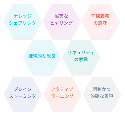 イソリアの活動を表示する図面 - 知識共有、積極的な学習、ブレインストーミング、守秘義務の遵守、セキュリティへの意識、明瞭かつ的確な表現、継続的な改良や改善